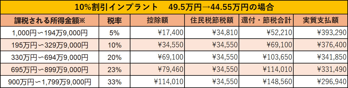 LINE友達キャンペーン