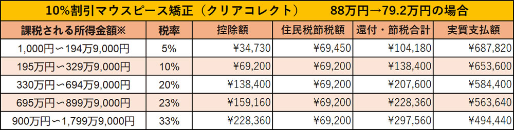 LINE友達キャンペーン