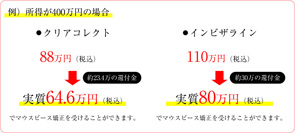 医療費控除額の計算